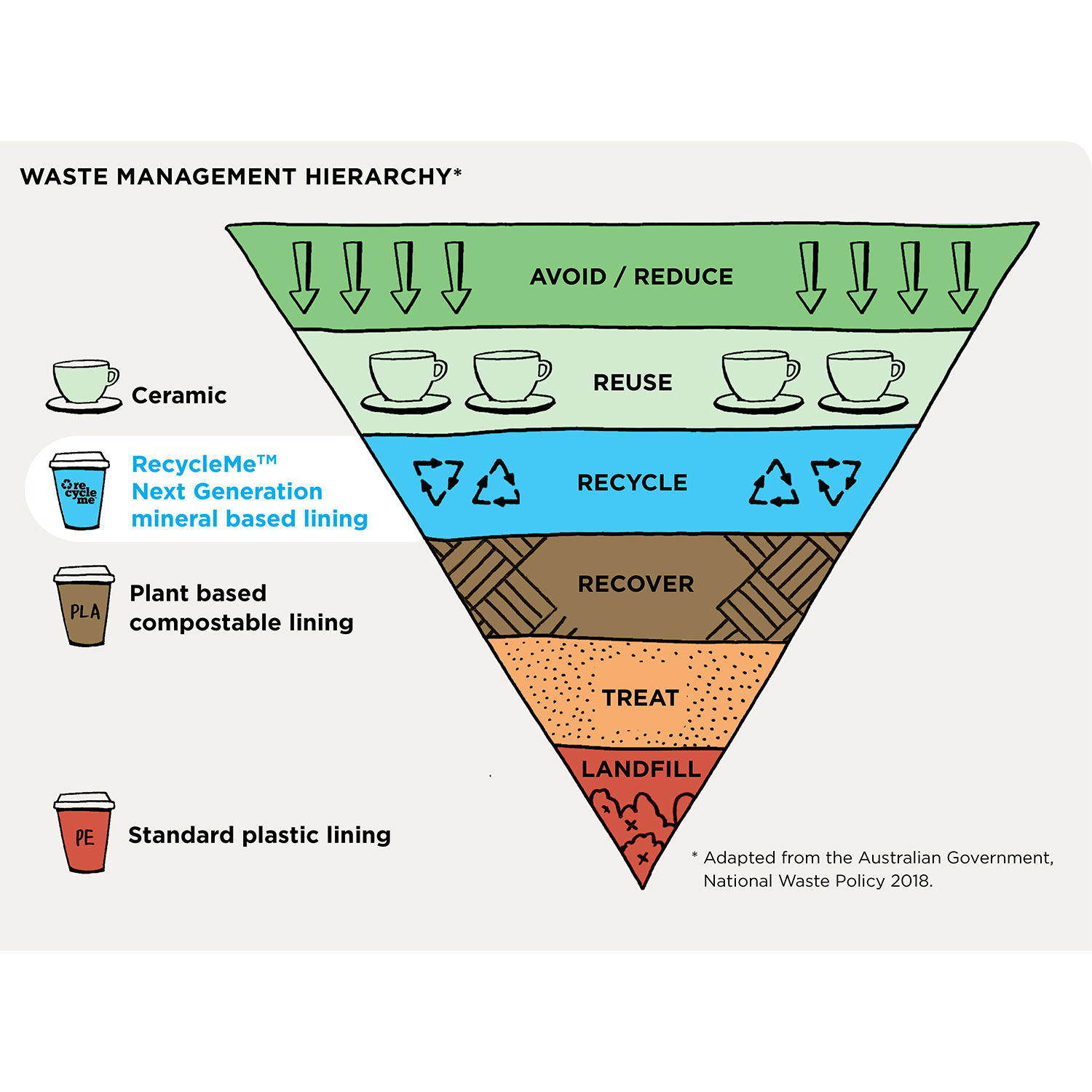 Image of the internationally accepted waste hi